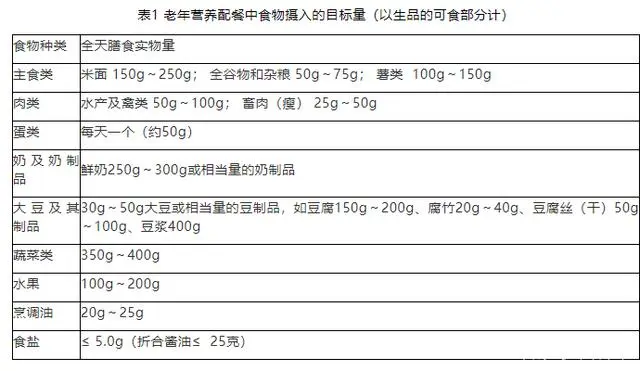 北京营养学专业大学排名_北京专业营养餐餐厅_北京营养餐