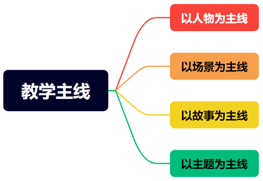 从结缘教学主线到分享实践经验：我的成长之