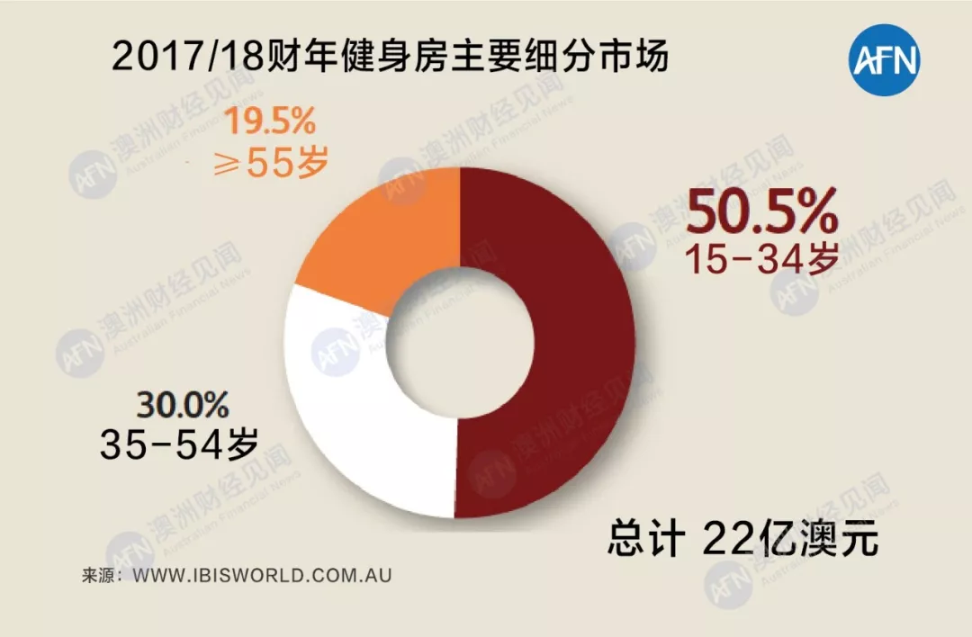 健身房转型家庭运动馆_房间健身动作_房子里健身改造