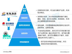 2016 中国互联网新能源出行市场 充电桩也许是一门好生意