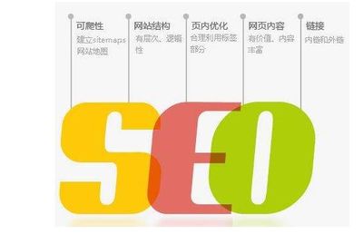 SEO:为什么要关注“网站抓取频率”?