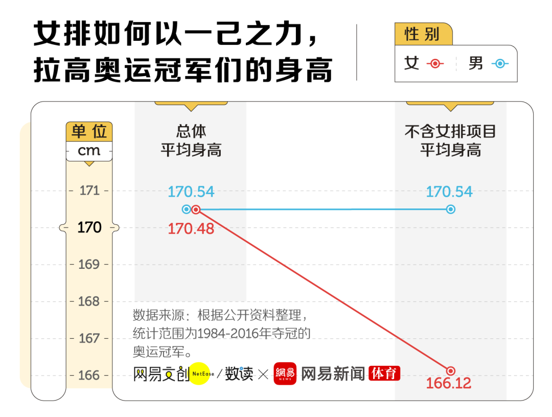 游泳冠军2021_游泳比赛的冠军_游泳比赛5名的冠军有哪些