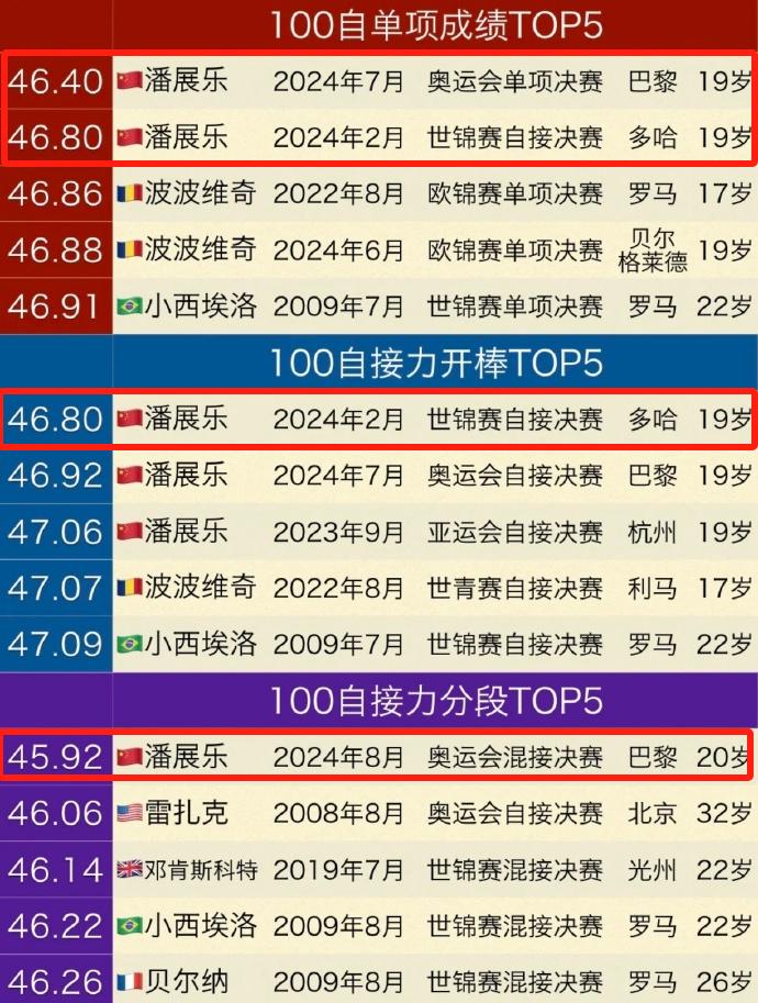 美国游泳老冠军_美国游泳老将_游泳冠军美国