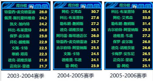 篮球的造犯规_篮球规则造犯规游戏有哪些_篮球造规则犯规游戏有几种