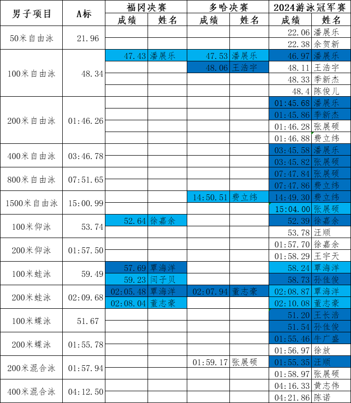游泳冠军是什么动物_游泳冠军是谁_游泳冠军是谁0