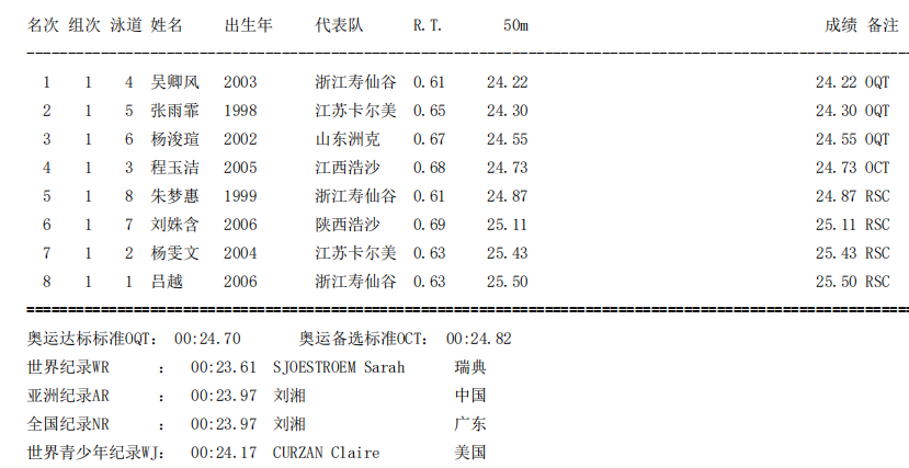 游泳冠军是谁_游泳冠军是谁0_游泳冠军是什么动物
