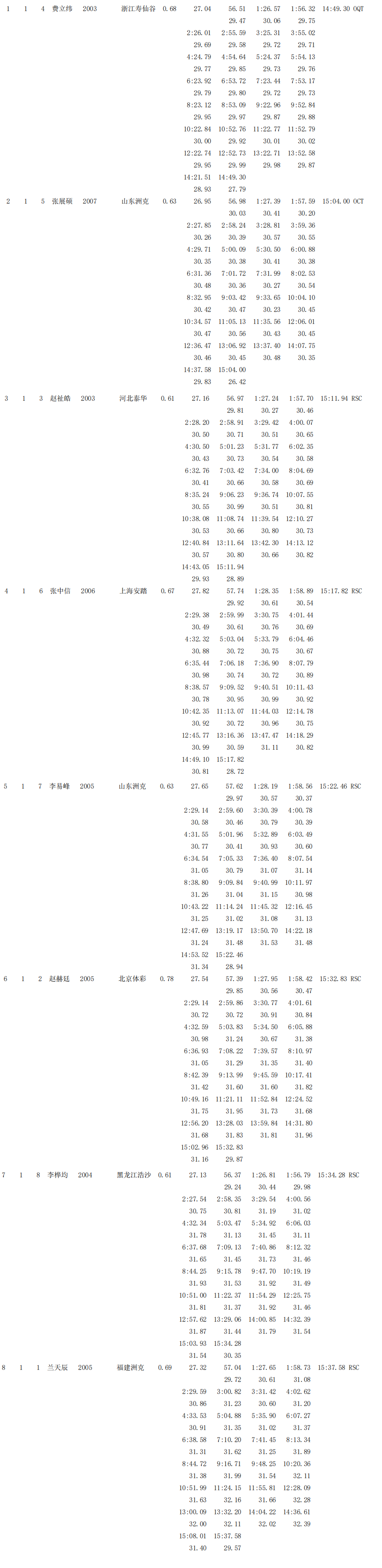 游泳冠军是什么动物_游泳冠军是谁_游泳冠军是谁0