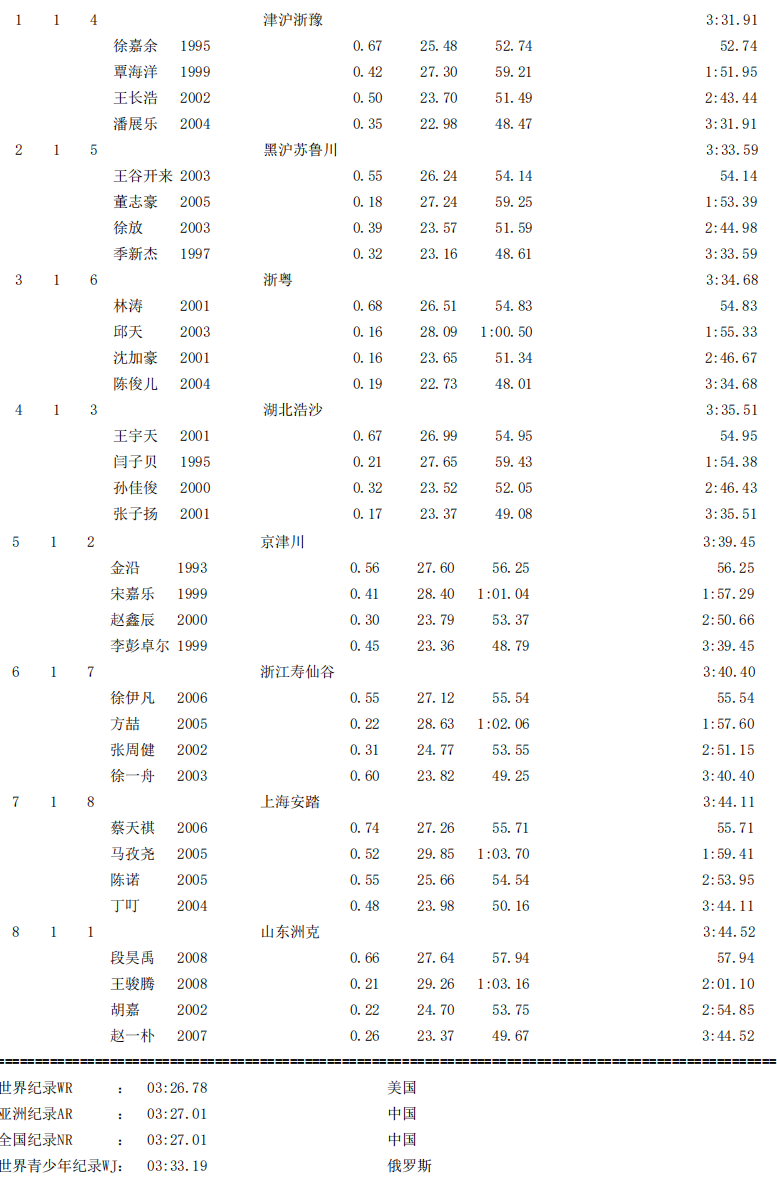 游泳冠军是什么动物_游泳冠军是谁_游泳冠军是谁0