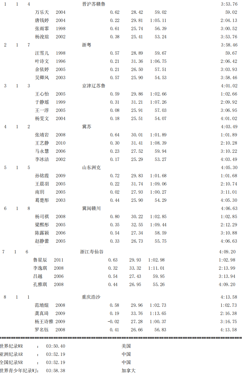 游泳冠军是谁0_游泳冠军是谁_游泳冠军是什么动物