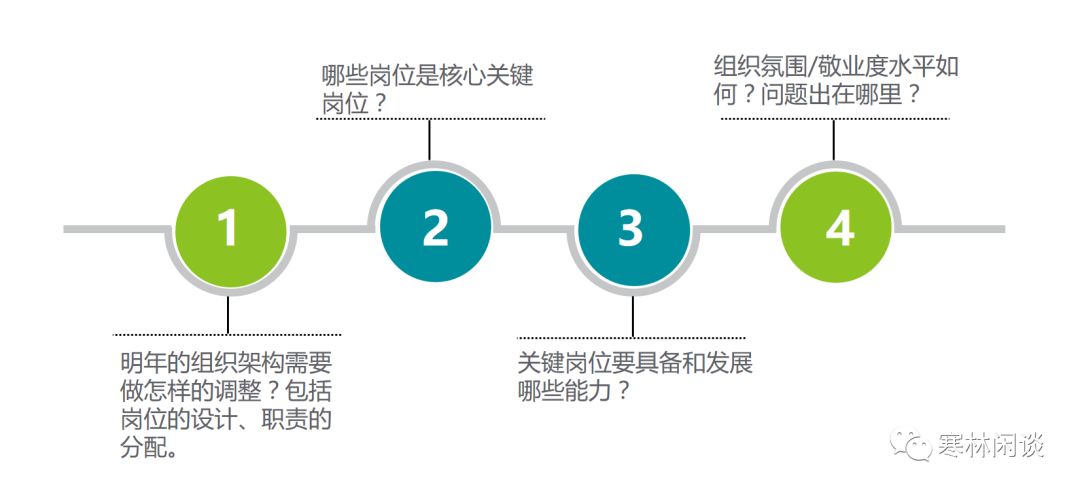 VUCA时代企业人才